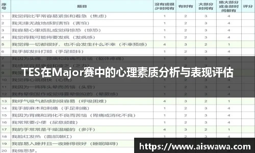 TES在Major赛中的心理素质分析与表现评估